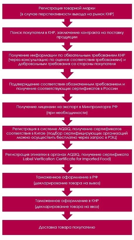458 article chart