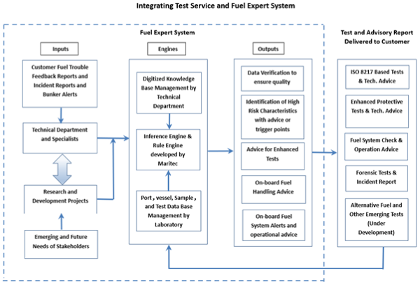 600 schema