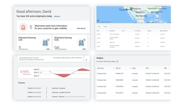 600 p44 sampledashboard