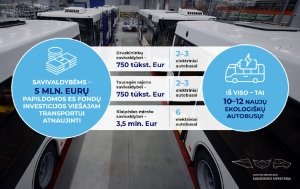 300 autobusai 