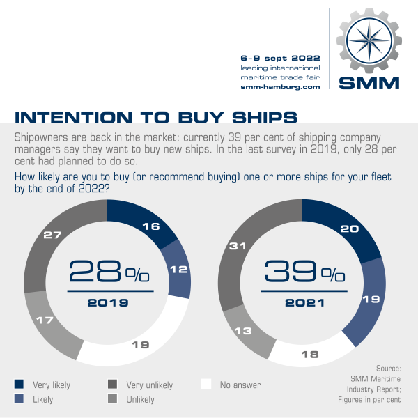 600 SMM MIR Intention E
