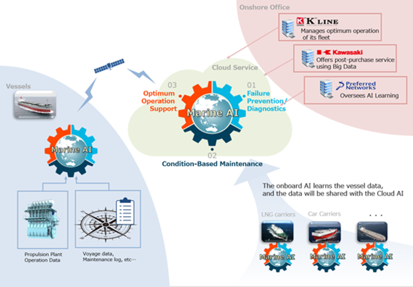 600 211101 Marine Machinery Operation Support System