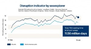 300 seaexplorerdisruptionindicatorasofjan202022