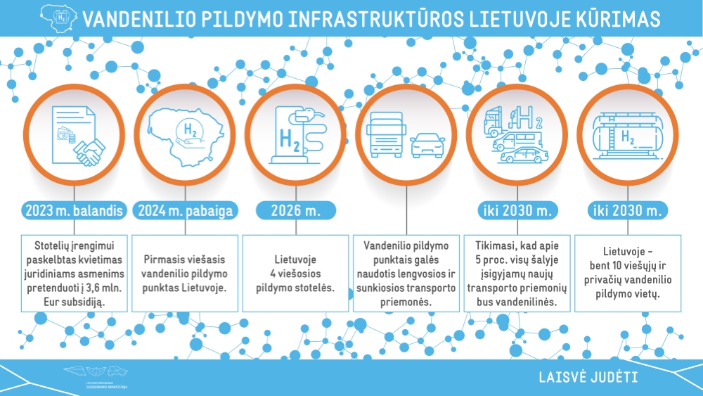 Vandenilio pildymo infrastruktura Lietuvoje Custom