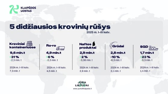 Didžiausios krovinių rūšys I III ketv. 558