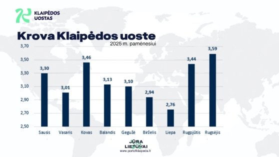 Krova Klaipėdos uoste I III ketv. 558